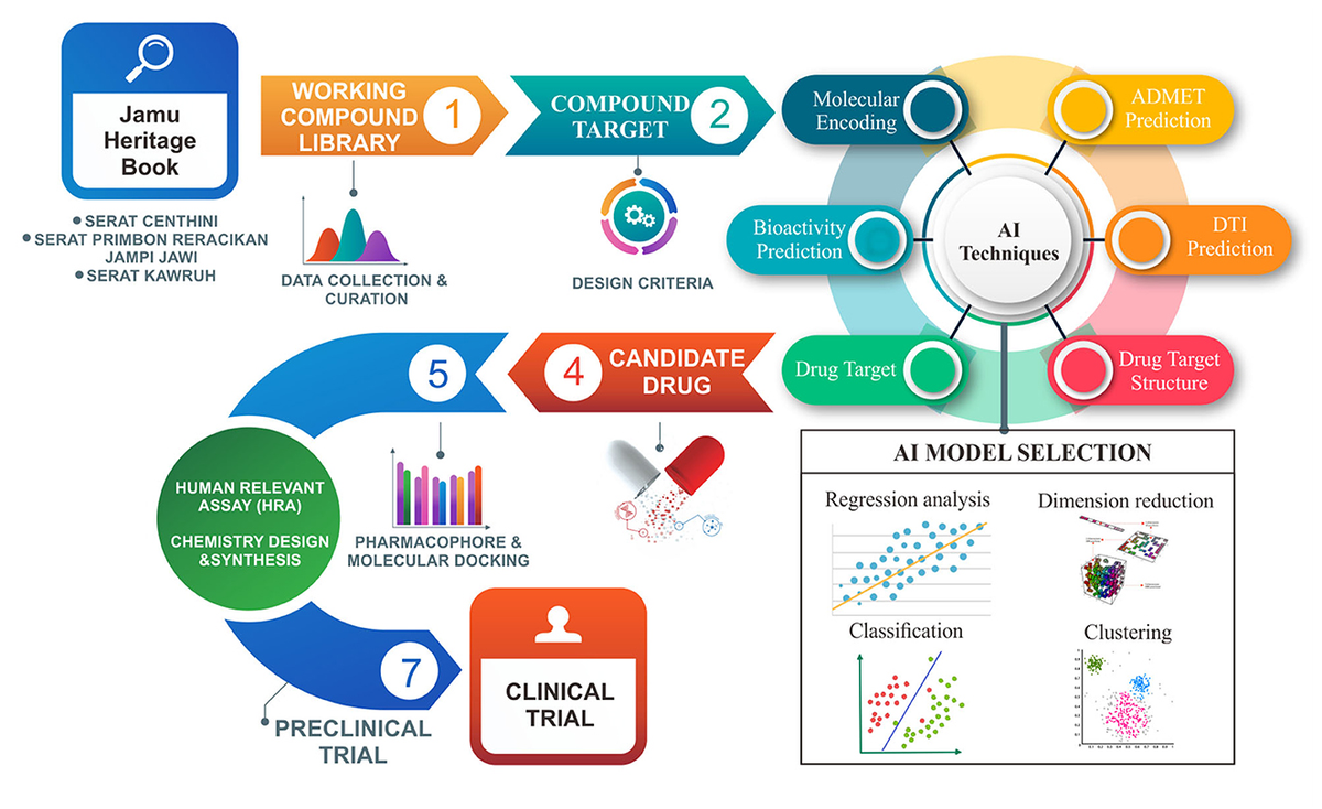 2026 Guide: AI-Enhanced Herbal Medicine - How Smart Gardens Are Revolutionizing Natural Remedies